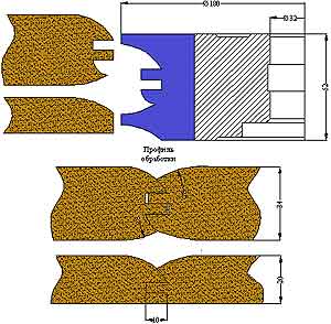 ����� ��� ��������� �������