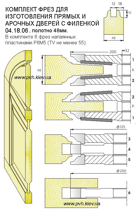 Дверные фрезы цена Дверные фрезы цена