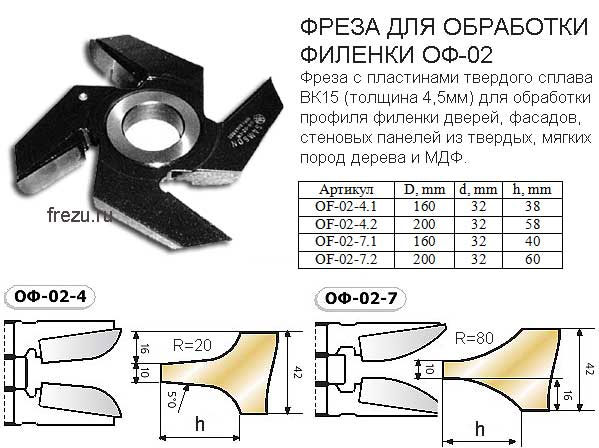Фреза филенка дерево и мдф Фреза филенка дерево и мдф