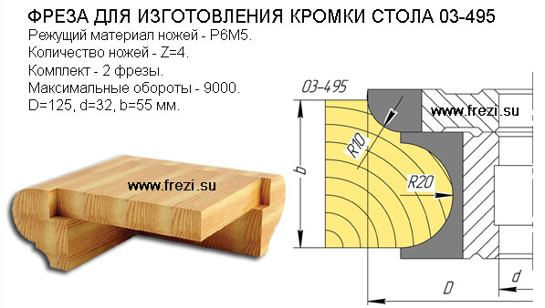 Фрези на стільницю. Фрезы для стола
