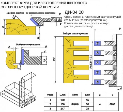 Коробка соеденение на шип