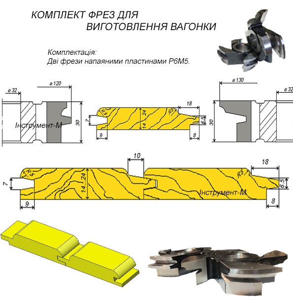 Комплект для виготовлення радіусної вагонки