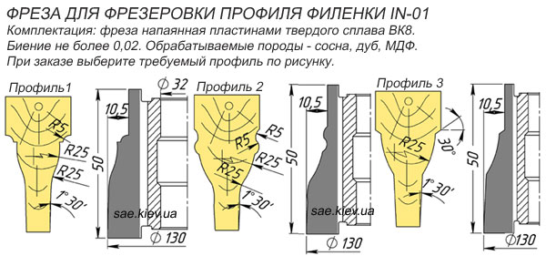 Фреза для филенки