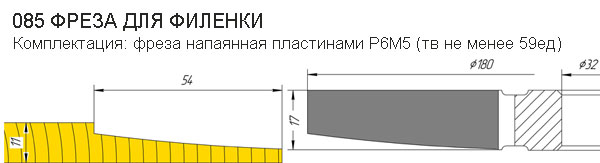 Фреза для филенки