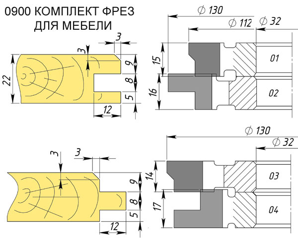 Комплект фрез для мебельной обвязки