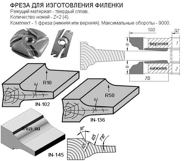 Філенка D=200мм твердий сплав для обробки МДФ та твердої породи.