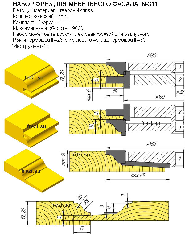 Мебельный фасад обвязка шип филенка. Твердосплавні фрези.