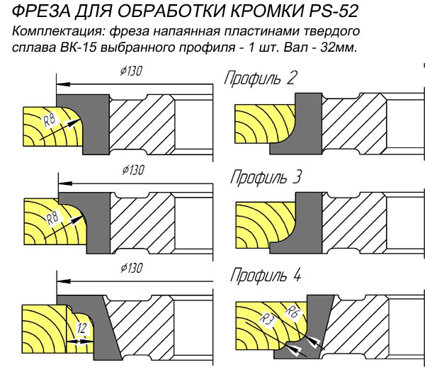 PS-52 Фреза для обработки кромки.