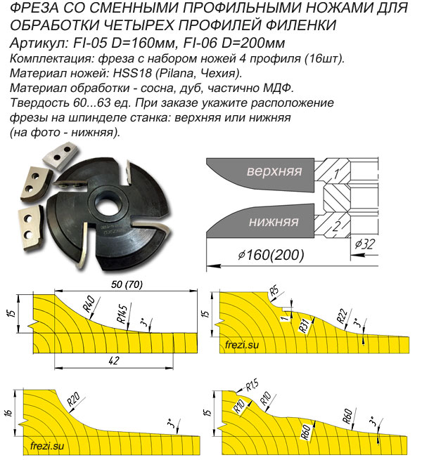 Филенка D=160мм (200mm) 4 профиля