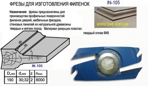 Филенка D=190мм тв сплав