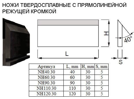 Нож прямой твердосплавный