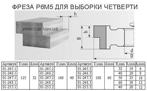 Фреза для четверти