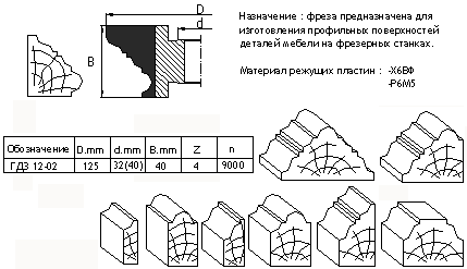 пильно фрезерные станки цена