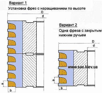 дверные фрезы оконные фрезы фрезы по дереву