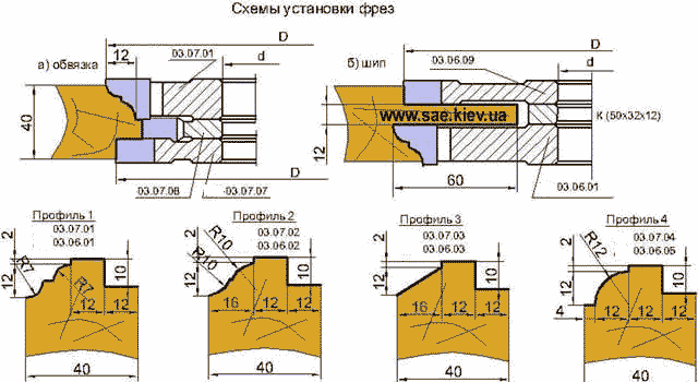 фрезы станки инструмент