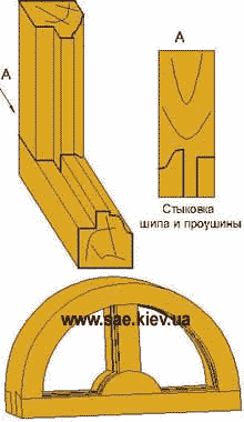 фрезы для евроокна