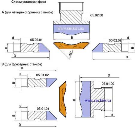фрезы станки производство фрез