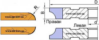 фрезы для евроокон чертежи фрез