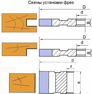 фрезы станки изготовление фрез