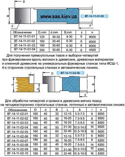 заточка фрез