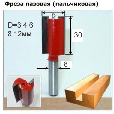 Фреза распродажа