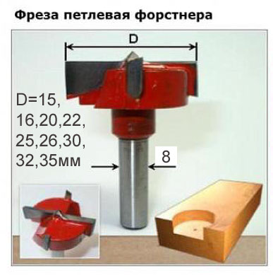 Фреза распродажа