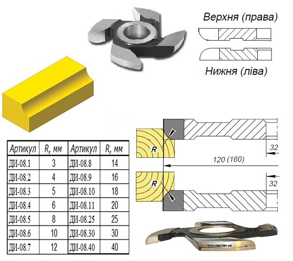 ������� ����� (������������) ��� ������ �� ������ R3�R40