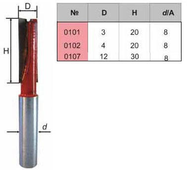 ����� ������� �����������