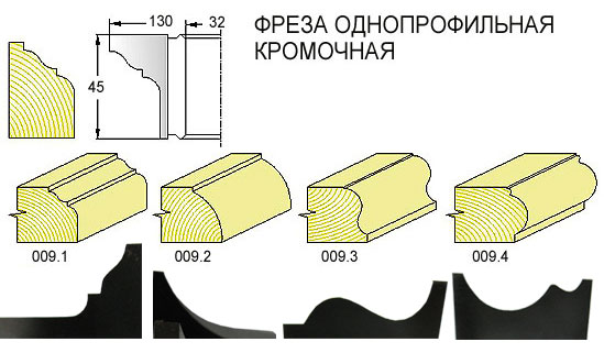 Фреза фасонная однопрофильная