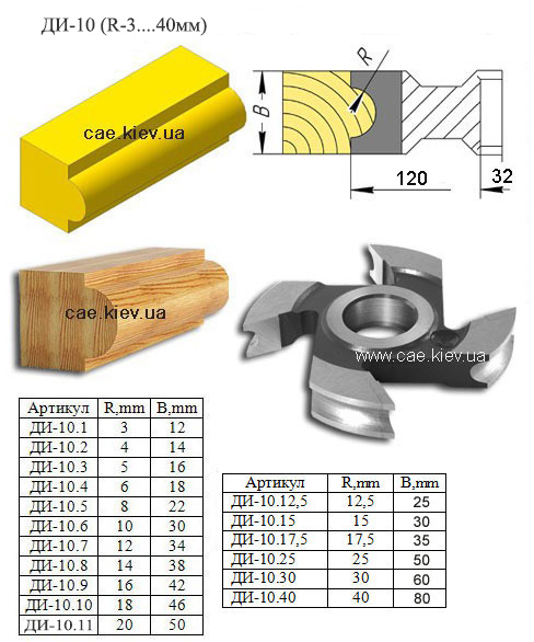 ����� �� ������ ������� (����) ��� ������ ������ R-3-40 ��