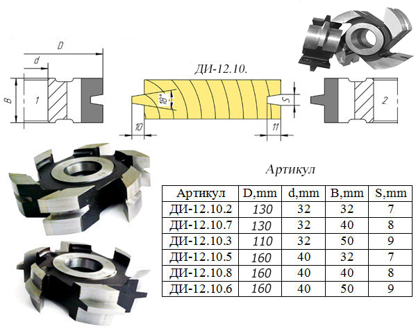 �������� ���� ��� ����� ������ (���-���) � �������������� ������� �� ��������������� 璺������� �6�5.